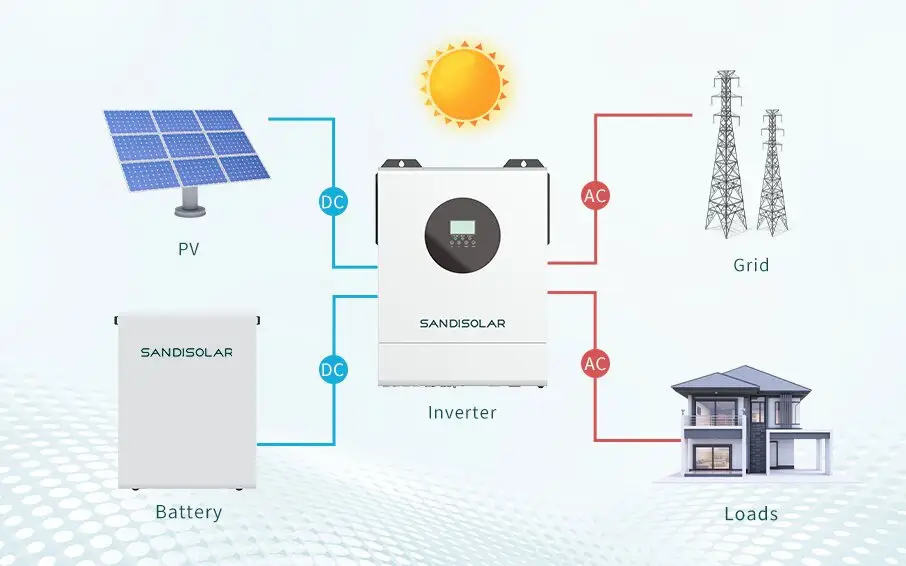 Накопление энергии для максимального бритья в коммерческом секторе